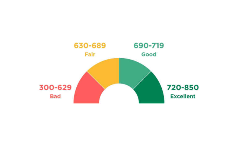 Demystifying Credit Scores In South Africa: A Comprehensive Guide