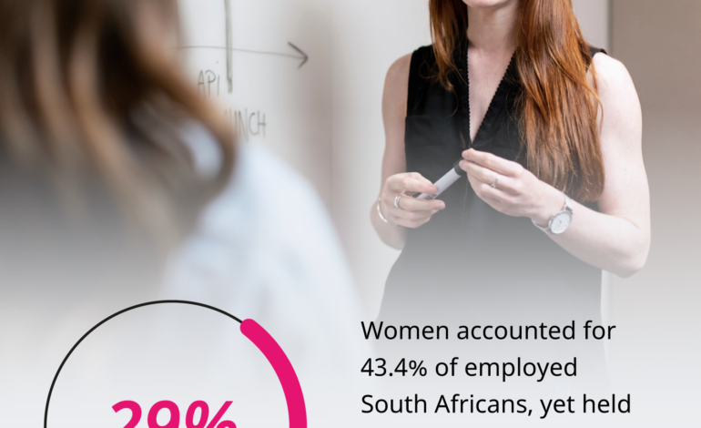Empowering Women for Corporate Success in South Africa: A Journey Towards Gender Equality