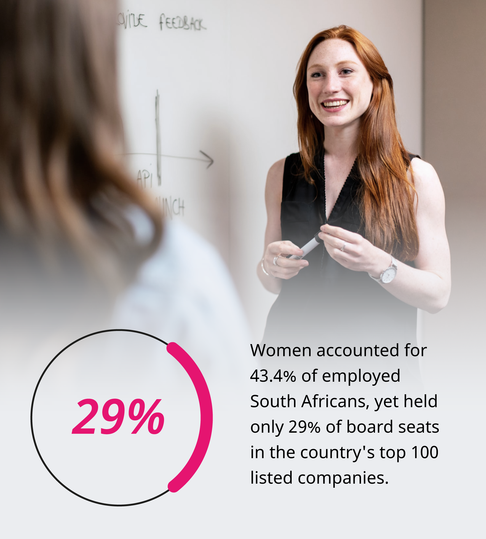 Empowering Women for Corporate Success in South Africa: A Journey Towards Gender Equality